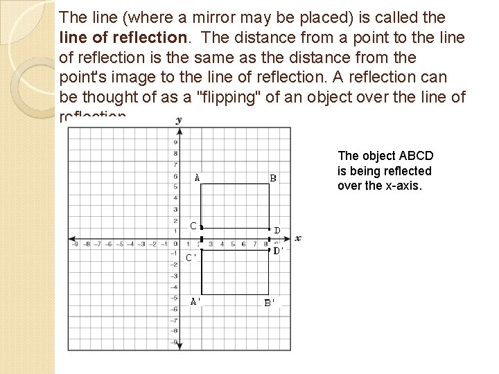 The line (where a mirror may be placed) is called the line of reflection.