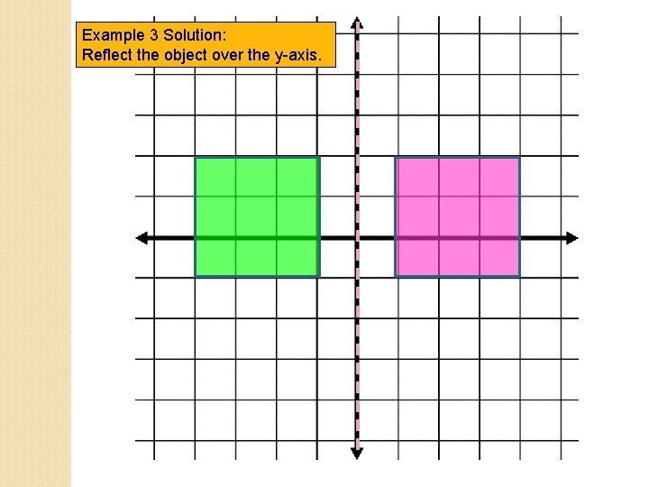 Example 3 Solution: Reflect the object over the y-axis. 