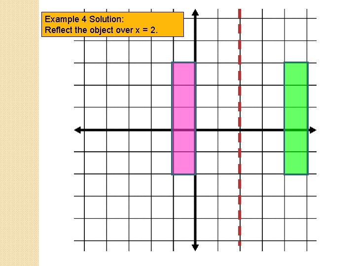 Example 4 Solution: Reflect the object over x = 2. 