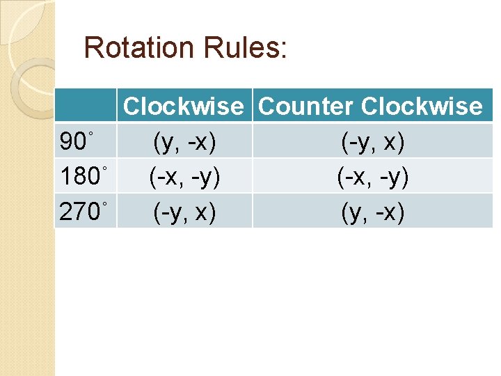 Rotation Rules: Clockwise Counter Clockwise 90˚ (y, -x) (-y, x) 180˚ (-x, -y) 270˚