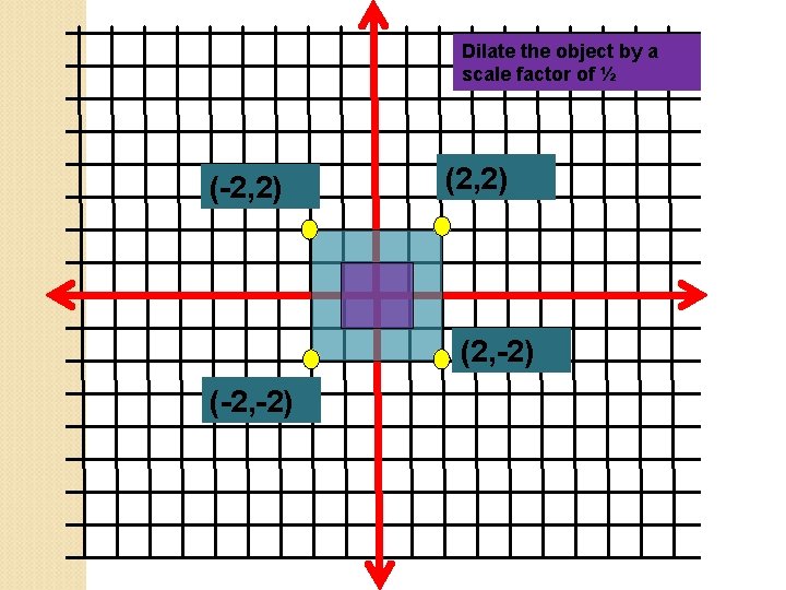 Dilate the object by a scale factor of ½ (-2, 2) (2, -2) (-2,