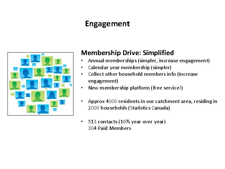 Engagement Membership Drive: Simplified • Annual memberships (simpler, increase engagement) • Calendar year membership