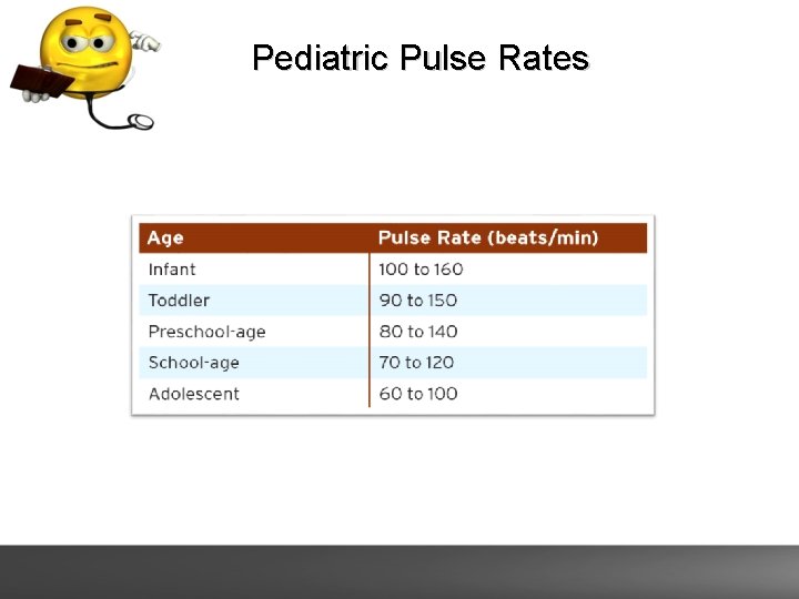 Pediatric Pulse Rates 