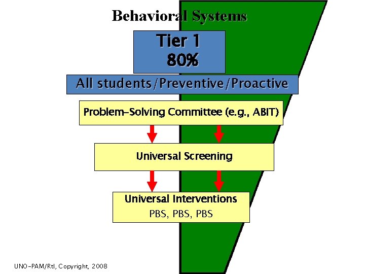 Behavioral Systems Tier 1 80% All students/Preventive/Proactive Problem-Solving Committee (e. g. , ABIT) Universal