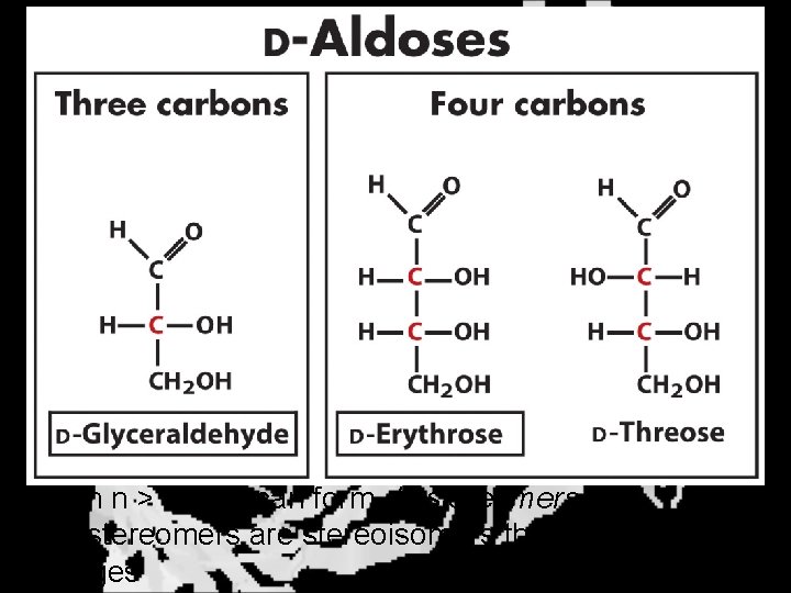 With n > 3, you can form diastereomers Diastereomers are stereoisomers that are not