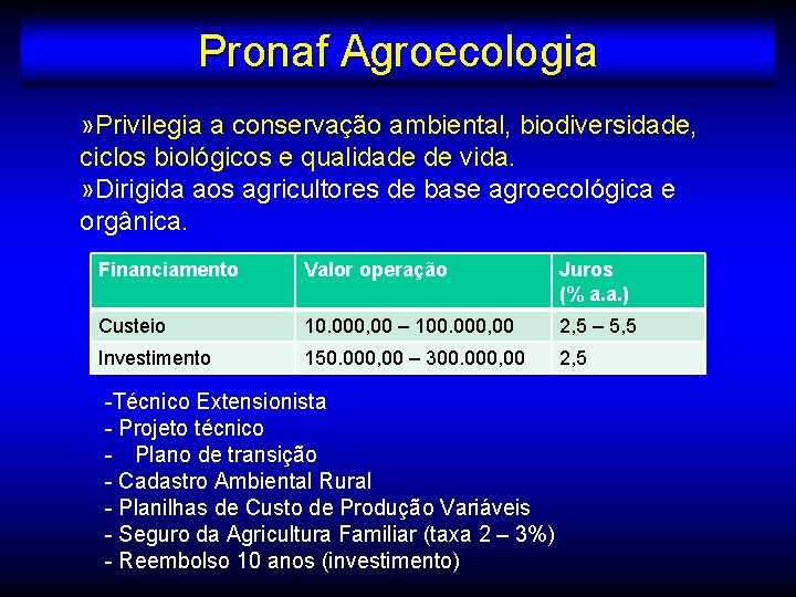 Pronaf Agroecologia » Privilegia a conservação ambiental, biodiversidade, ciclos biológicos e qualidade de vida.