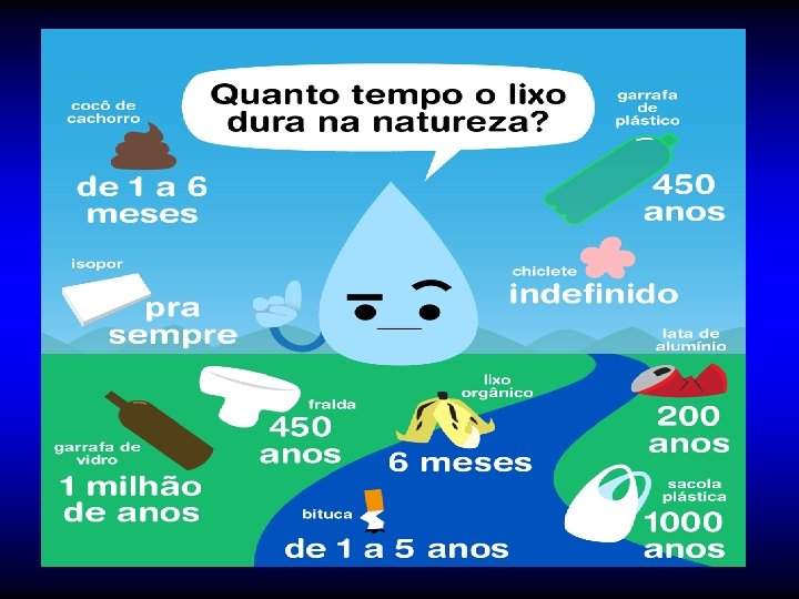  • Brasil: 16 milhões (8, 52%) • Nordeste: 9, 61 milhões (59, 1)