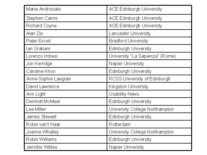 Maria Androulaki ACE Edinburgh University Stephen Cairns ACE Edinburgh University Richard Coyne ACE Edinburgh