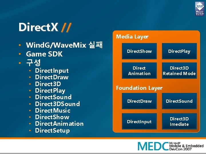Direct. X // • Wind. G/Wave. Mix 실패 • Game SDK • 구성 •