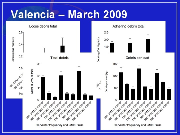 Valencia – March 2009 