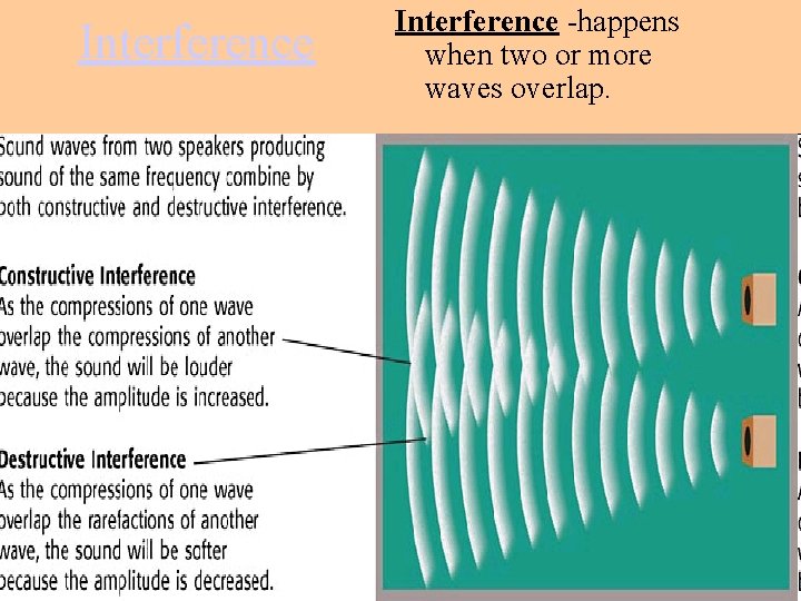 Interference -happens when two or more waves overlap. 