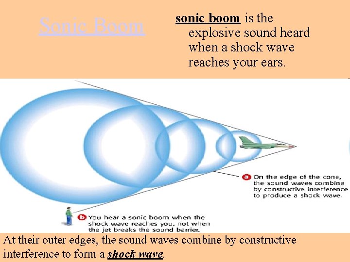 Sonic Boom sonic boom is the explosive sound heard when a shock wave reaches