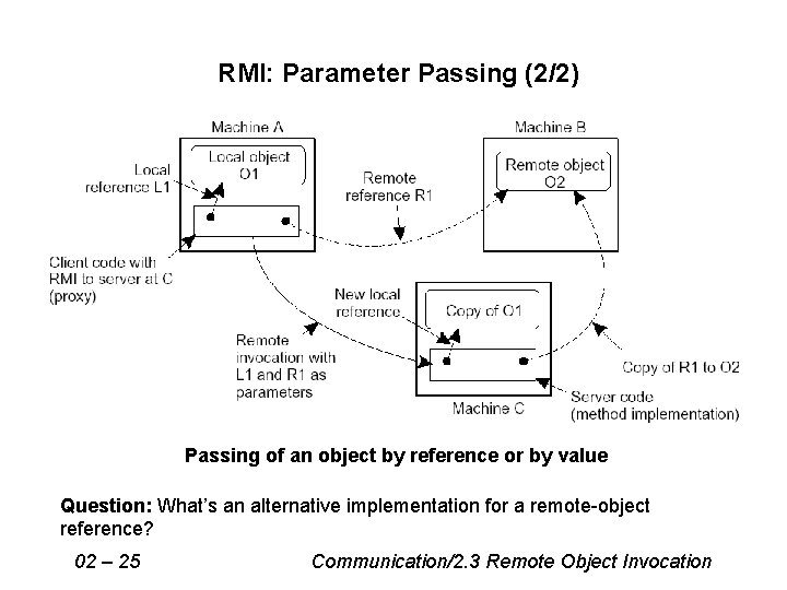 RMI: Parameter Passing (2/2) Passing of an object by reference or by value Question: RMI: Parameter Passing (2/2) Passing of an object by reference or by value Question:
