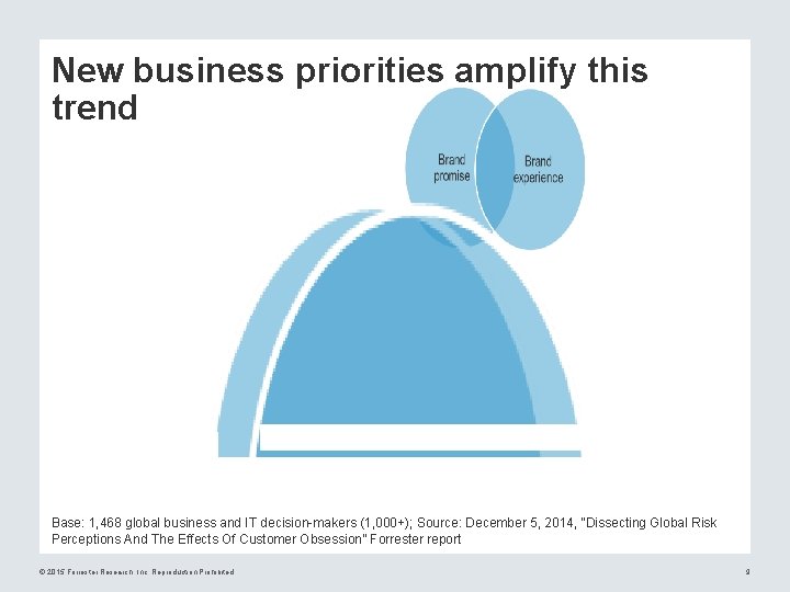 New business priorities amplify this trend Base: 1, 468 global business and IT decision-makers