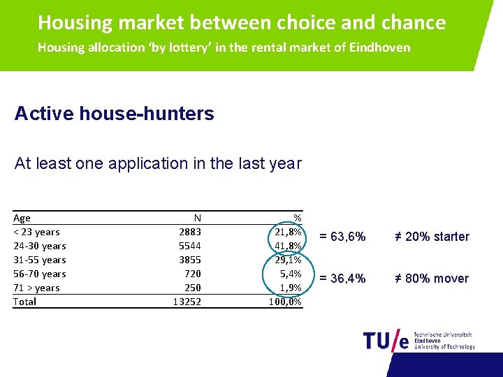 Housing market between choice and chance Housing allocation ‘by lottery’ in the rental market