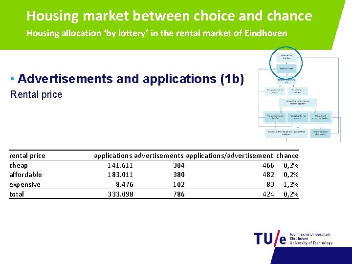 Housing market between choice and chance Housing allocation ‘by lottery’ in the rental market