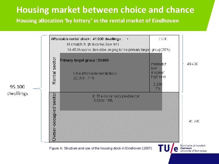 Housing market between choice and chance Housing allocation ‘by lottery’ in the rental market