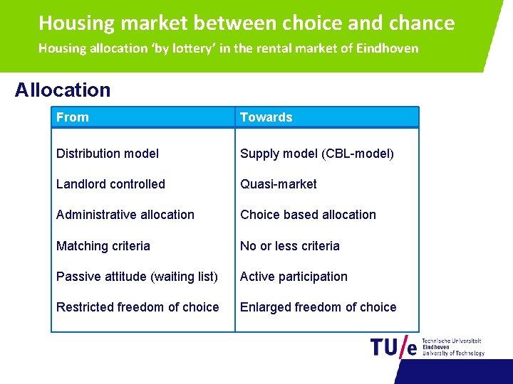 Housing market between choice and chance Housing allocation ‘by lottery’ in the rental market