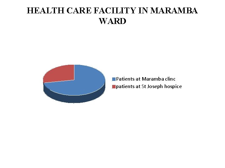 HEALTH CARE FACILITY IN MARAMBA WARD Patients at Maramba clinc patients at St Joseph