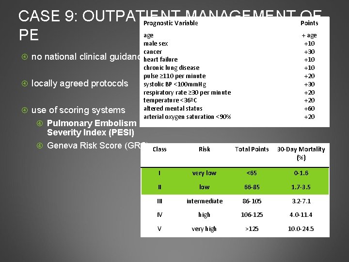 CASE 9: OUTPATIENT MANAGEMENT OF Prognostic Variable Points age + age PE male sex