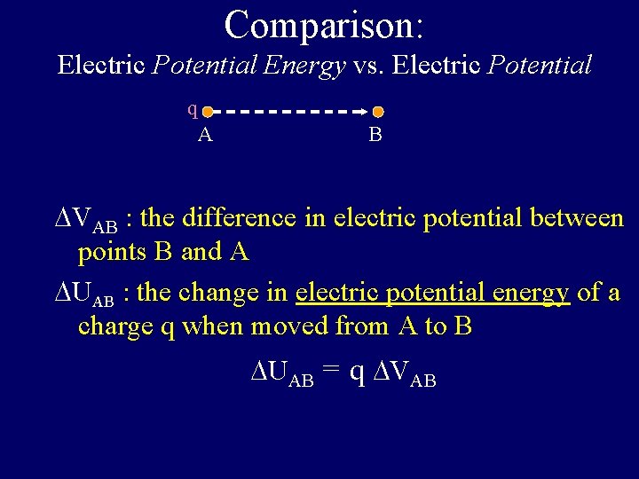 Comparison: Electric Potential Energy vs. Electric Potential q A B DVAB : the difference