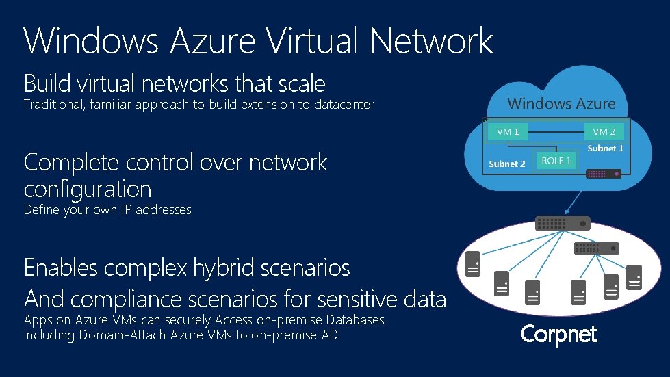 Windows Azure Virtual Network Build virtual networks that scale Traditional, familiar approach to build