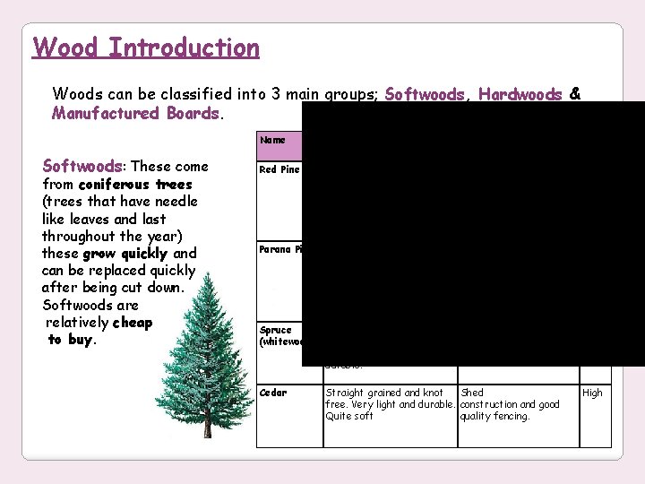 Wood Introduction Woods can be classified into 3 main groups; Softwoods, Hardwoods & Manufactured