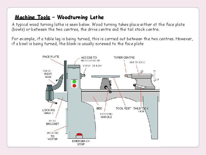 Machine Tools – Woodturning Lathe A typical wood turning lathe is seen below. Wood