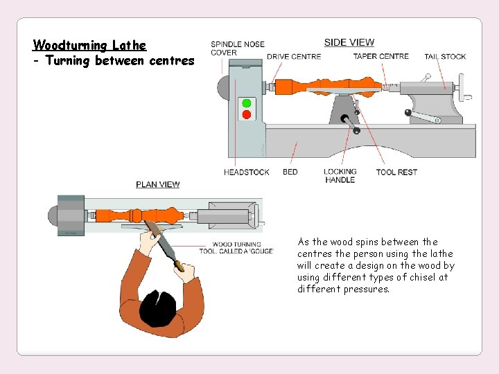 Woodturning Lathe - Turning between centres As the wood spins between the centres the