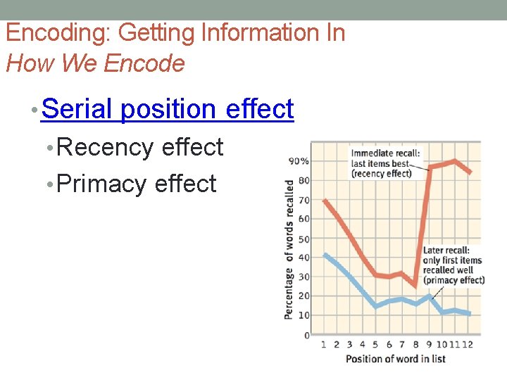 Encoding: Getting Information In How We Encode • Serial position effect • Recency effect