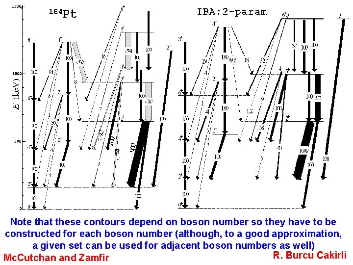 Mapping Structure with Simple Observables – Technique of Orthogonal Crossing Contours γ - soft