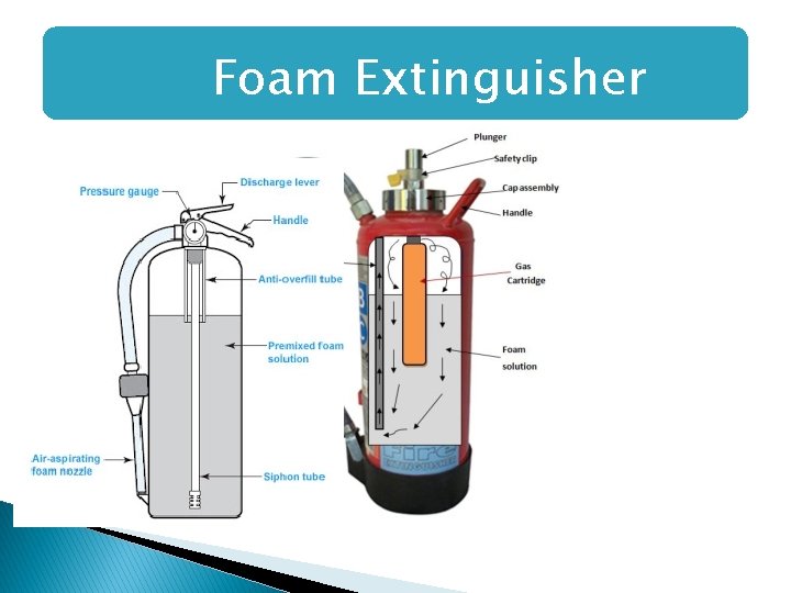 Foam Extinguisher  Foam Extinguisher
