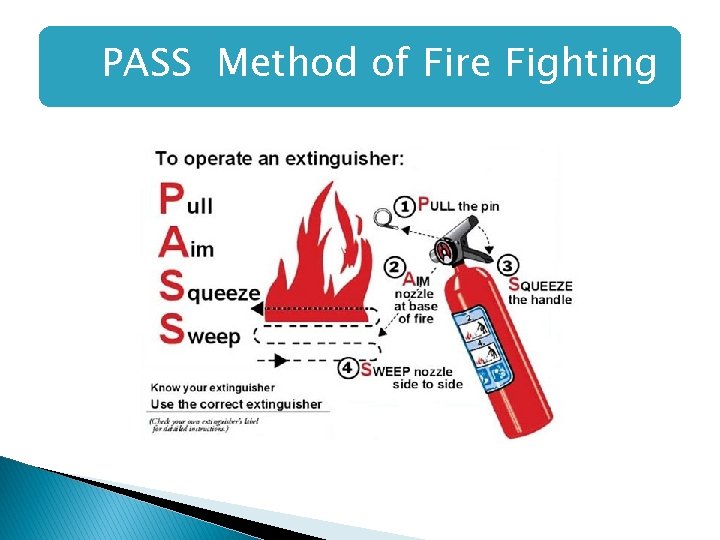 PASS Method of Fire Fighting  PASS Method of Fire Fighting