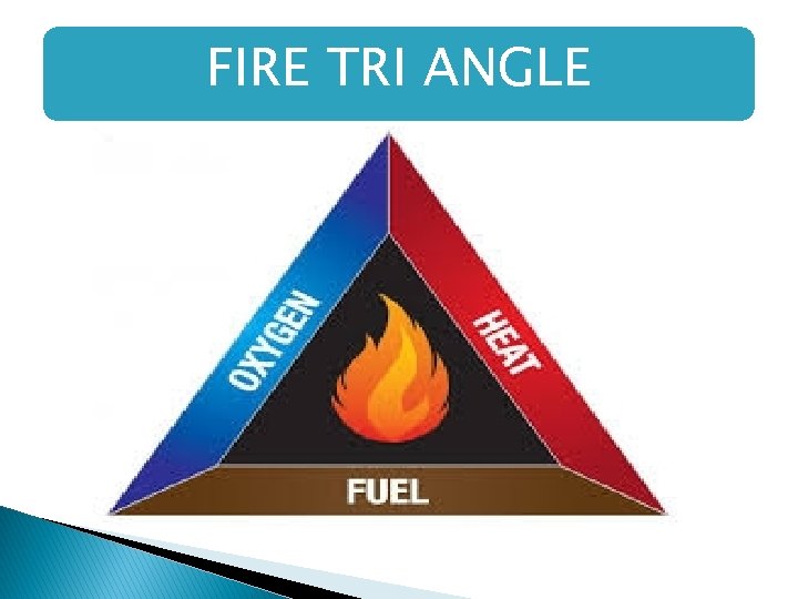 FIRE TRI ANGLE  FIRE TRI ANGLE