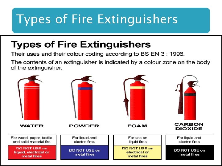 Types of Fire Extinguishers  Types of Fire Extinguishers