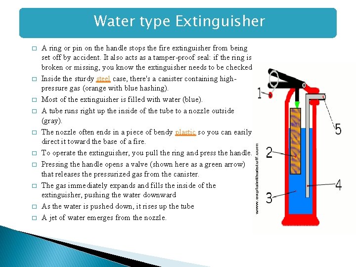 Water type Extinguisher � � � � � A ring or pin on the Water type Extinguisher � � � � � A ring or pin on the