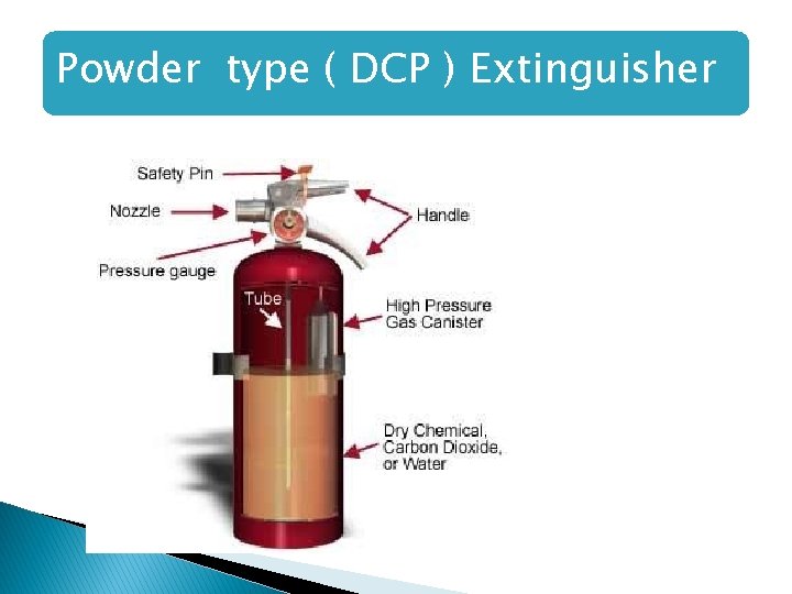 Powder type ( DCP ) Extinguisher  Powder type ( DCP ) Extinguisher