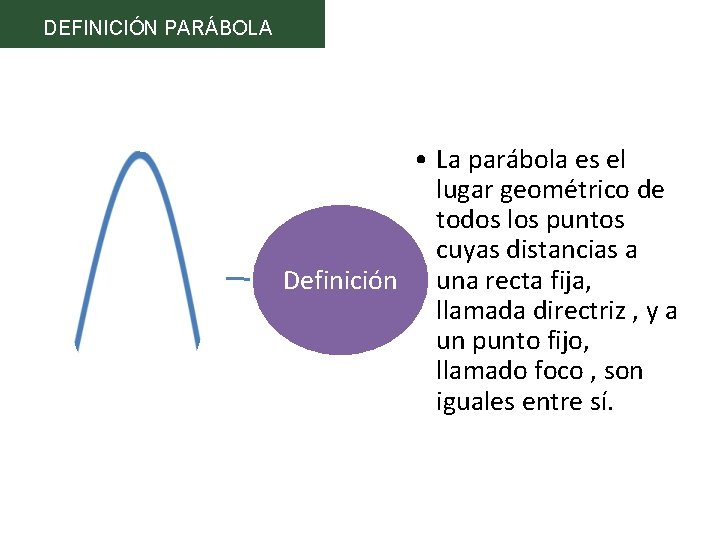 DEFINICIÓN PARÁBOLA • La parábola es el lugar geométrico de todos los puntos cuyas