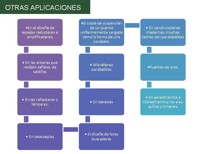 OTRAS APLICACIONES • En el diseño de espejos reductores o amplificadores. • El cable