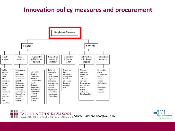 Innovation policy measures and procurement Source: Edler and Georghiou, 2007 