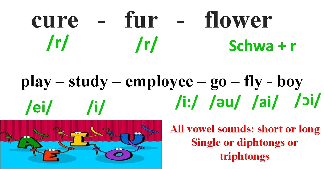 cure - fur - flower /r/ - Schwa + r play – study –