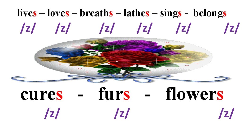lives – loves – breaths – lathes – sings - belongs /z/ /z/ /z/