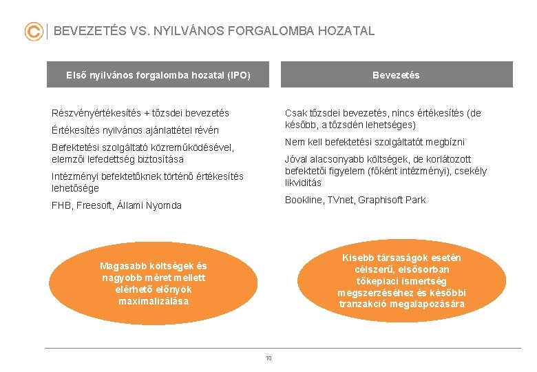 BEVEZETÉS VS. NYILVÁNOS FORGALOMBA HOZATAL Első nyilvános forgalomba hozatal (IPO) Bevezetés Csak tőzsdei bevezetés,