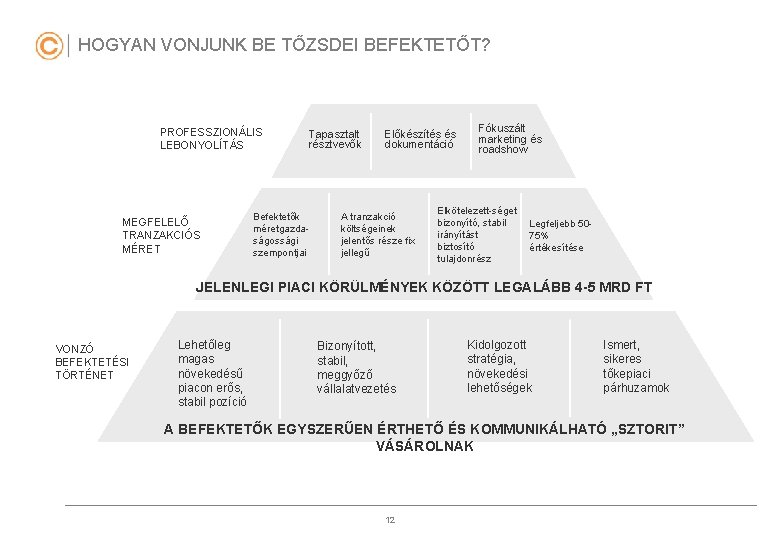 HOGYAN VONJUNK BE TŐZSDEI BEFEKTETŐT? PROFESSZIONÁLIS LEBONYOLÍTÁS MEGFELELŐ TRANZAKCIÓS MÉRET Befektetők méretgazdaságossági szempontjai Tapasztalt