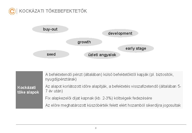 KOCKÁZATI TŐKEBEFEKTETŐK buy-out development growth early stage seed üzleti angyalok A befektetendő pénzt (általában)