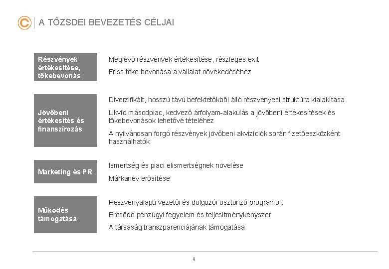 A TŐZSDEI BEVEZETÉS CÉLJAI Részvények értékesítése, tőkebevonás Meglévő részvények értékesítése, részleges exit Friss tőke