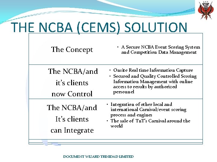 THE NCBA (CEMS) SOLUTION The Concept The NCBA/and it’s clients now Control The NCBA/and
