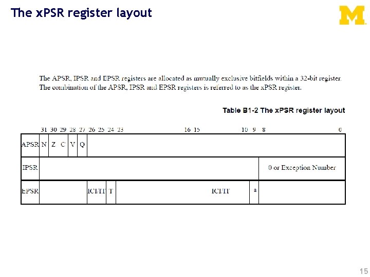 The x. PSR register layout 15 