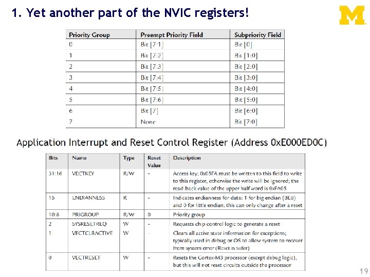1. Yet another part of the NVIC registers! 19 