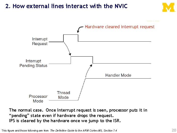 2. How external lines interact with the NVIC The normal case. Once Interrupt request